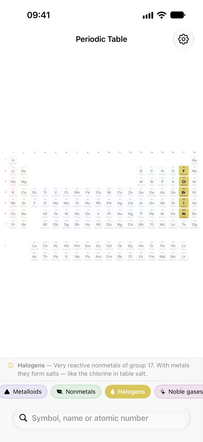 The Halogens group selected: its elements are highlighted, the rest dimmed, with a short explanation of the group above the legend